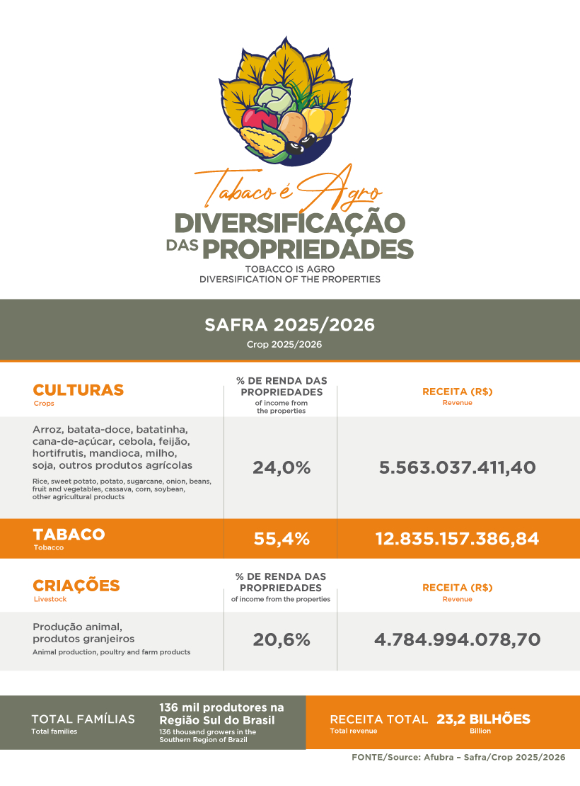 Renda do produtor